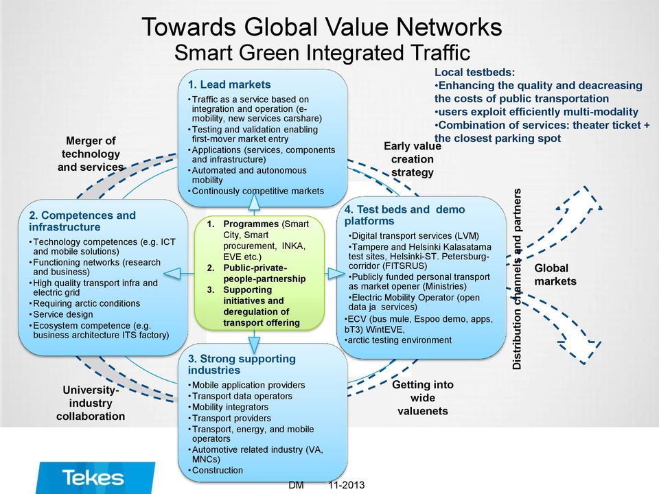 and services 2. Competences and infrastructure Technology