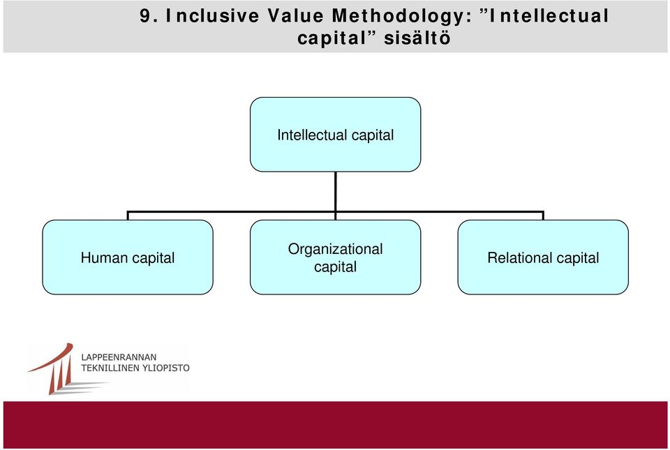 Intellectual capital Human capital