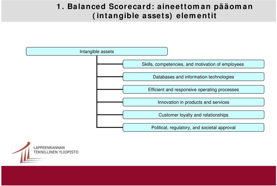 technologies Efficient and responsive operating processes Innovation in products and