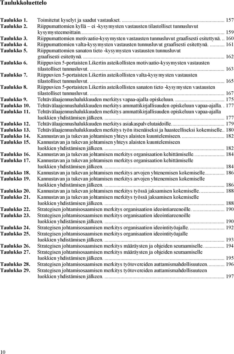 Riippumattomien sanaton tieto -kysymysten vastausten tunnusluvut graafisesti esitettynä.... 162 Taulukko 6.