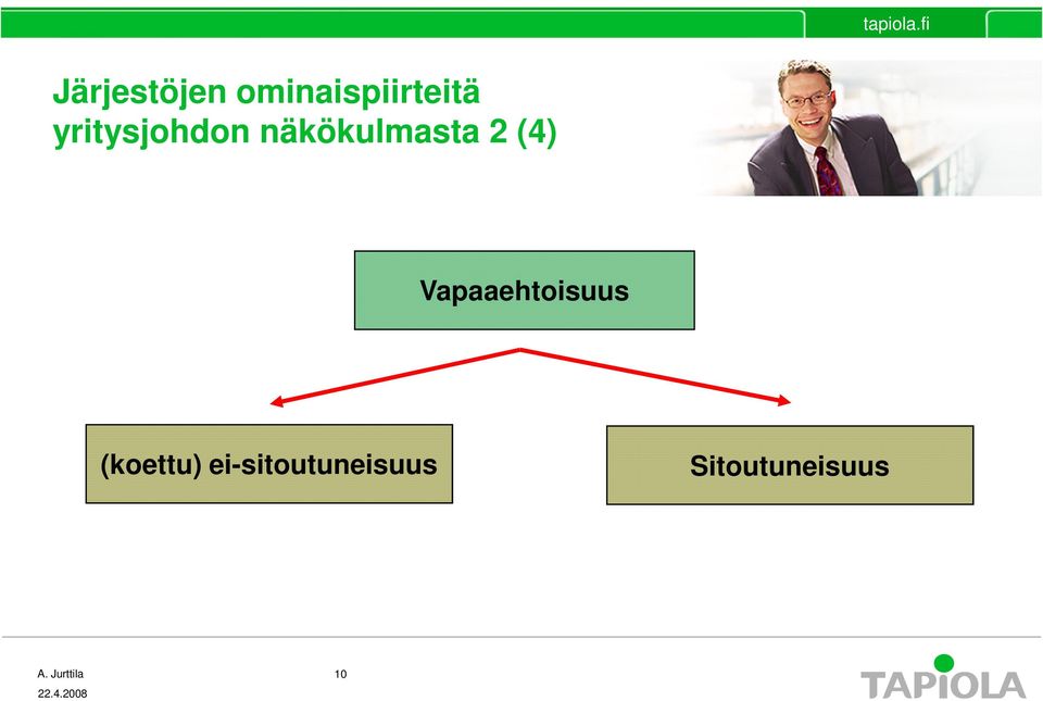 (4) Vapaaehtoisuus (koettu)
