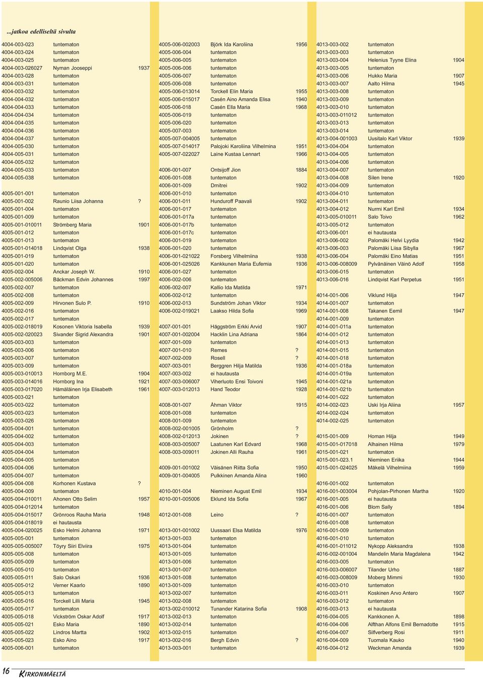 tuntematon 4004-005-032 tuntematon 4004-005-033 tuntematon 4004-005-038 tuntematon 4005-001-001 tuntematon 4005-001-002 Raunio Liisa Johanna?