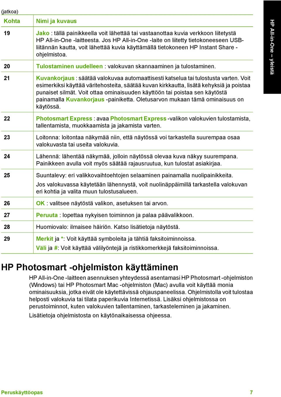 20 Tulostaminen uudelleen : valokuvan skannaaminen ja tulostaminen. 21 Kuvankorjaus : säätää valokuvaa automaattisesti katselua tai tulostusta varten.