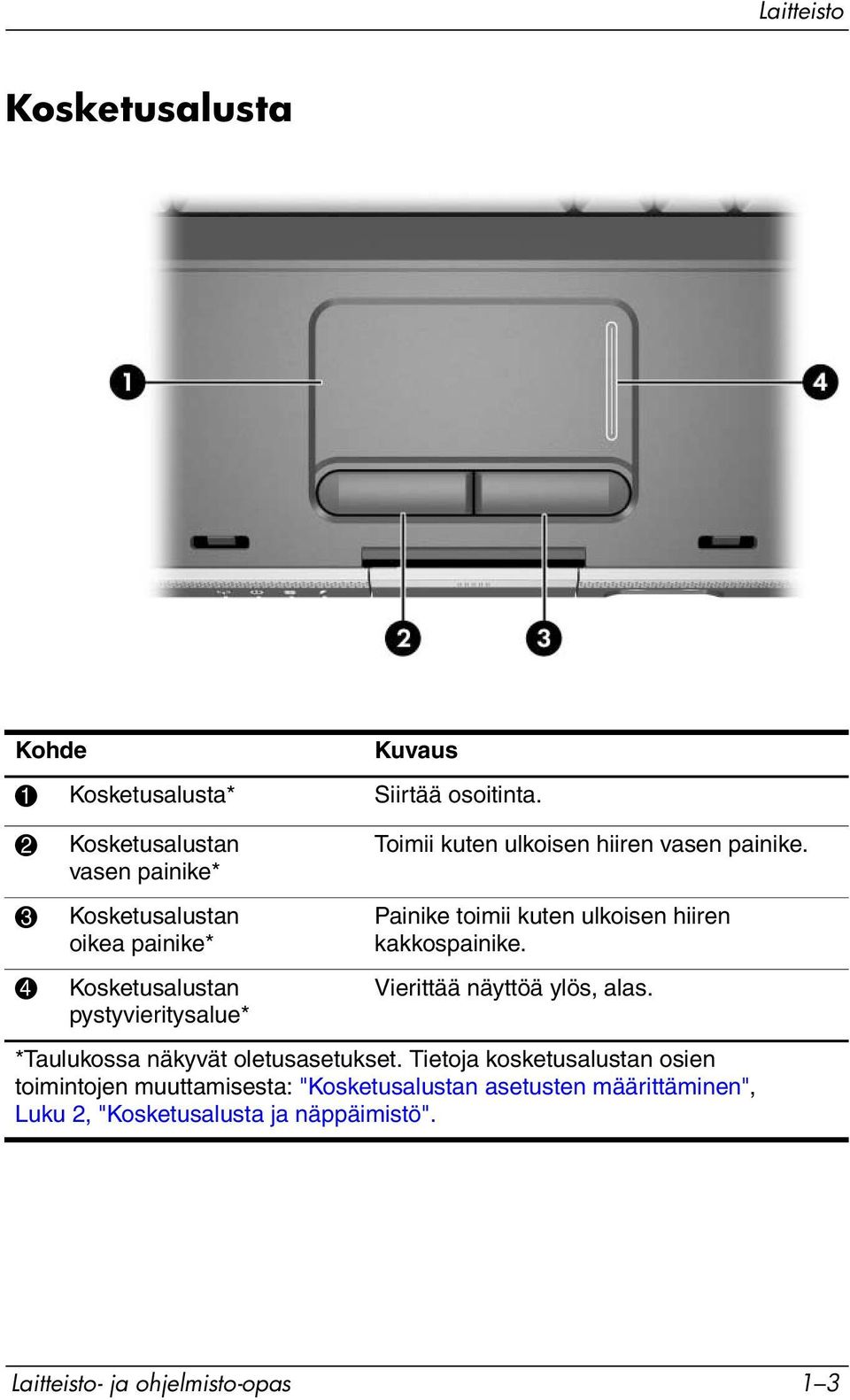 hiiren vasen painike. Painike toimii kuten ulkoisen hiiren kakkospainike. Vierittää näyttöä ylös, alas.