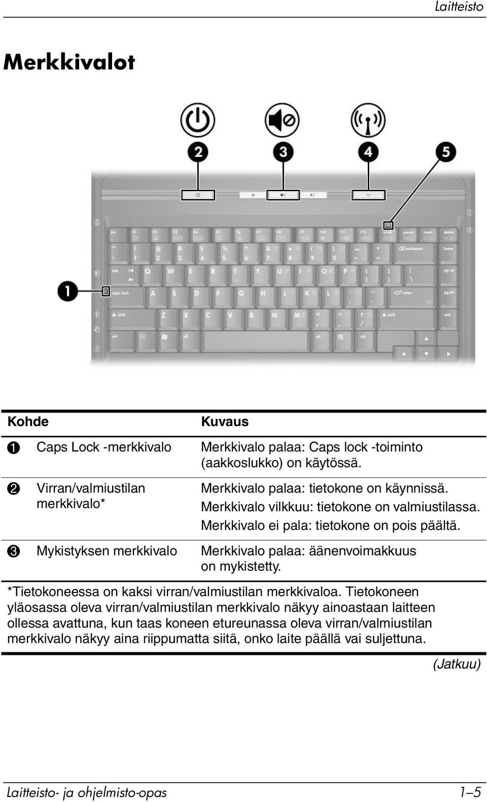 3 Mykistyksen merkkivalo Merkkivalo palaa: äänenvoimakkuus on mykistetty. *Tietokoneessa on kaksi virran/valmiustilan merkkivaloa.