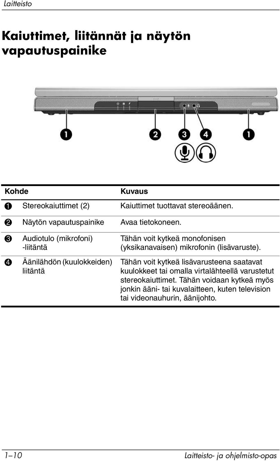 3 Audiotulo (mikrofoni) -liitäntä 4 Äänilähdön (kuulokkeiden) liitäntä Tähän voit kytkeä monofonisen (yksikanavaisen) mikrofonin