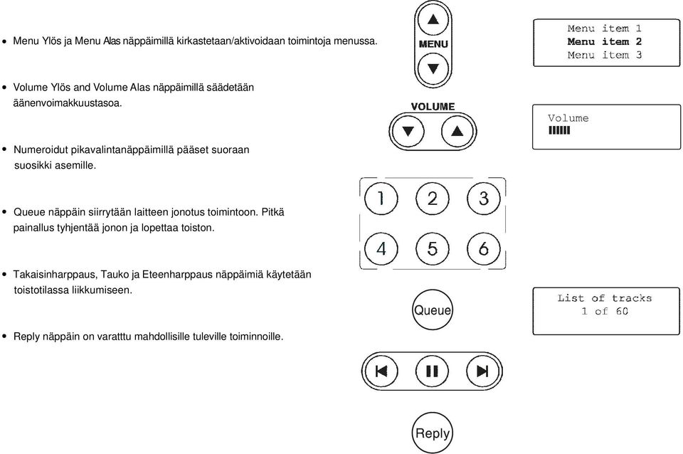 Numeroidut pikavalintanäppäimillä pääset suoraan suosikki asemille. Queue näppäin siirrytään laitteen jonotus toimintoon.