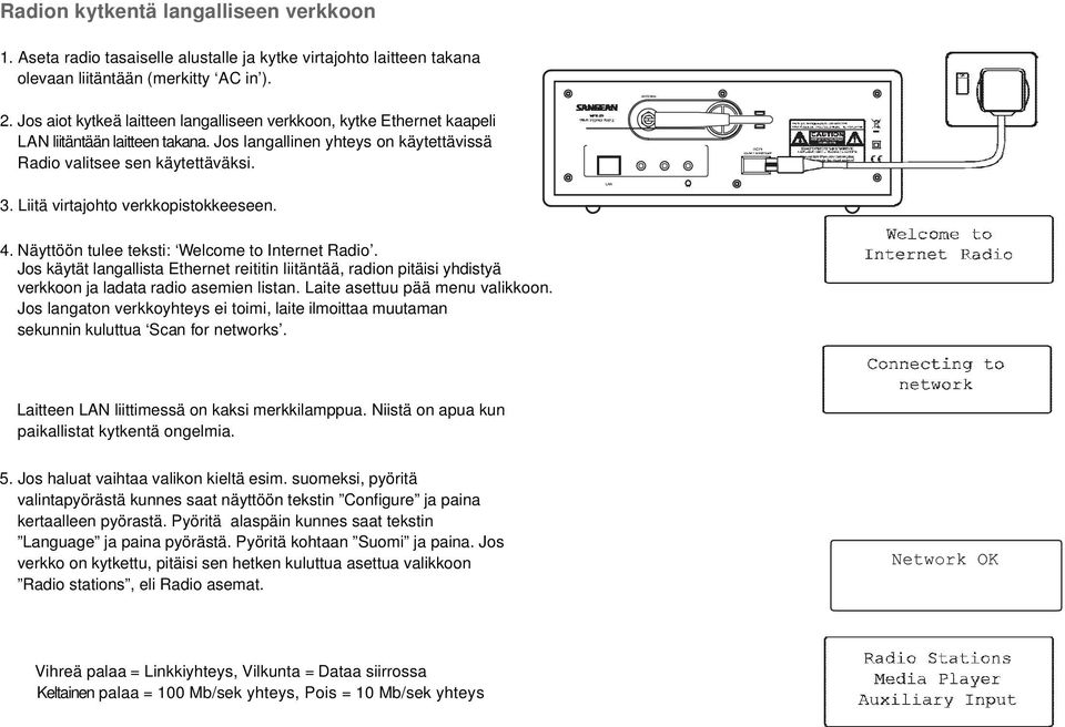 Liitä virtajohto verkkopistokkeeseen. 4. Näyttöön tulee teksti: Welcome to Internet Radio.