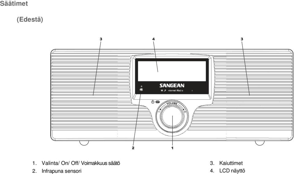 Voimakkuus säätö 2.