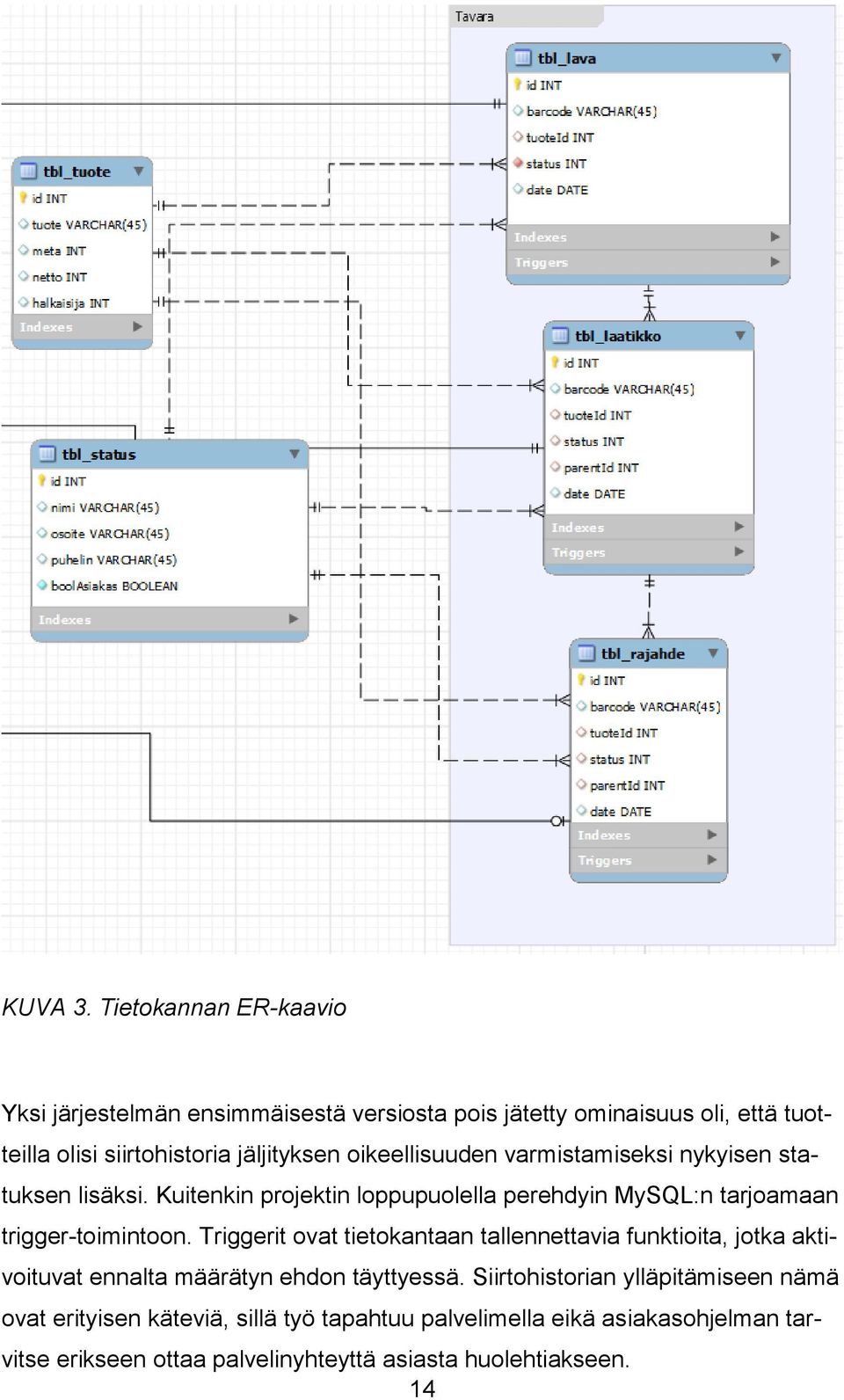 oikeellisuuden varmistamiseksi nykyisen statuksen lisäksi. Kuitenkin projektin loppupuolella perehdyin MySQL:n tarjoamaan trigger-toimintoon.