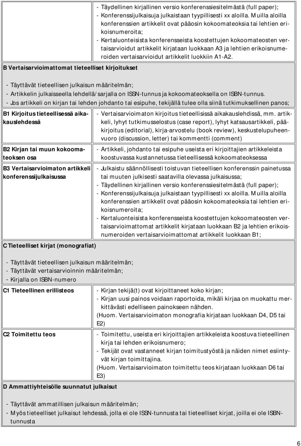 luokkaan A3 ja lehtien erikoisnumeroiden vertaisarvioidut artikkelit luokkiin A1-A2.