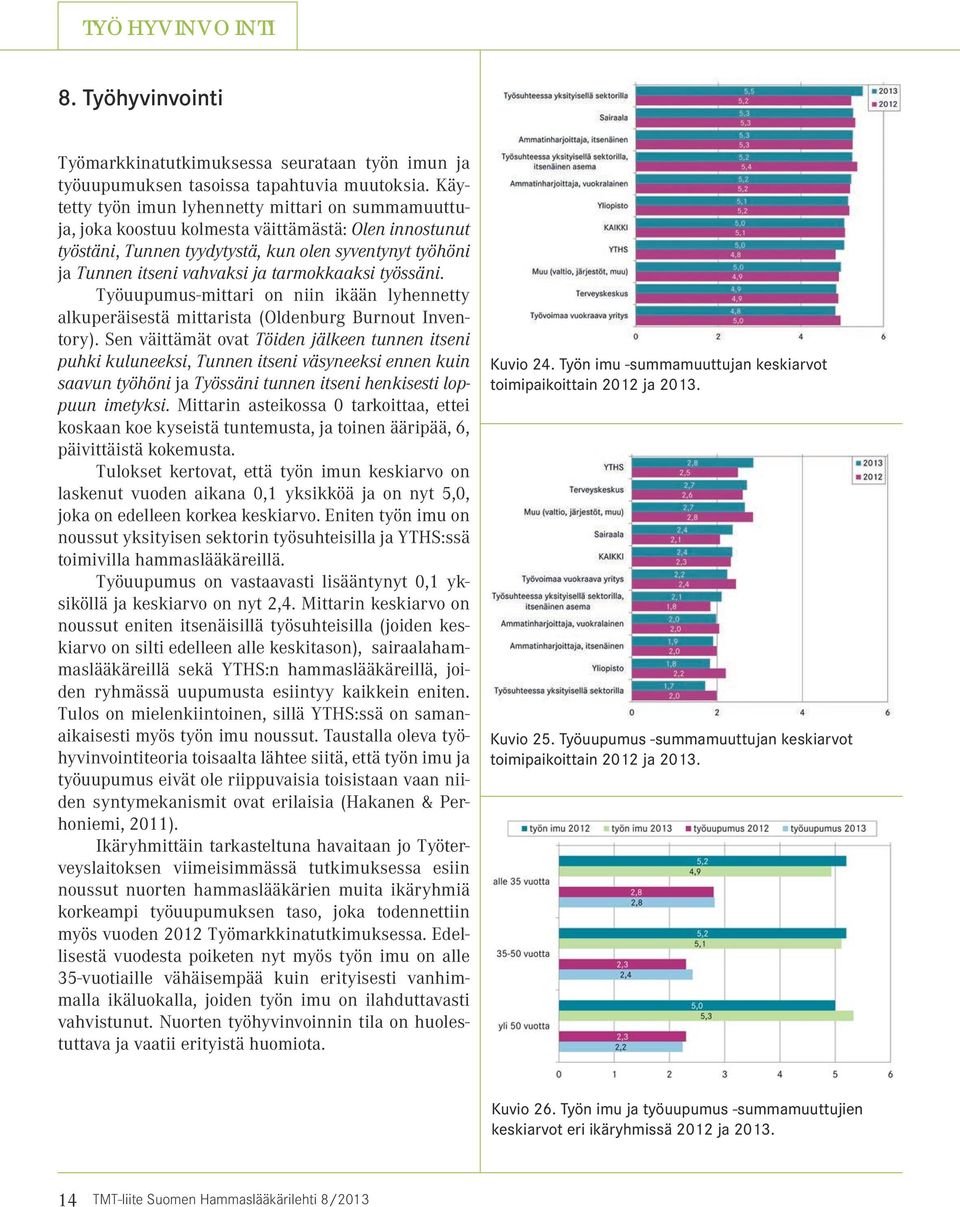 tarmokkaaksi työssäni. Työuupumus-mittari on niin ikään lyhennetty alkuperäisestä mittarista (Oldenburg Burnout Inventory).