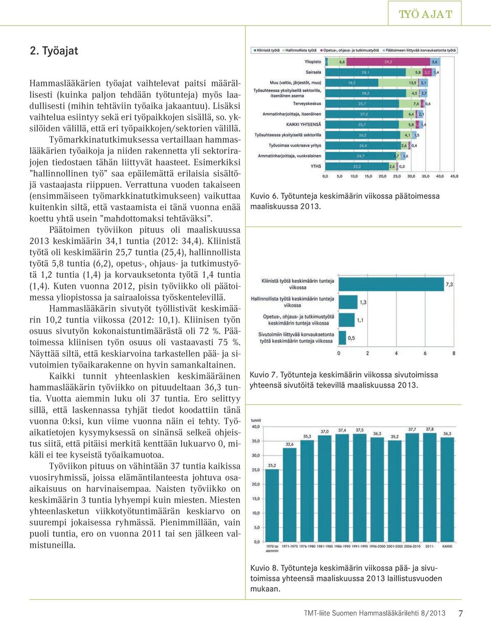 Työmarkkinatutkimuksessa vertaillaan hammaslääkärien työaikoja ja niiden rakennetta yli sektorirajojen tiedostaen tähän liittyvät haasteet.