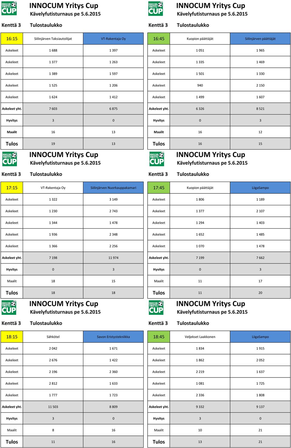 6 326 8 521 Maalit 16 13 Maalit 16 12 Tulos 19 13 Tulos 16 15 Kenttä 3 Tulostaulukko Kenttä 3 Tulostaulukko 17:15 VT-Rakentaja Oy Siilinjärven Nuorkauppakamari 17:45 Kuopion päättäjät LiigaSampo