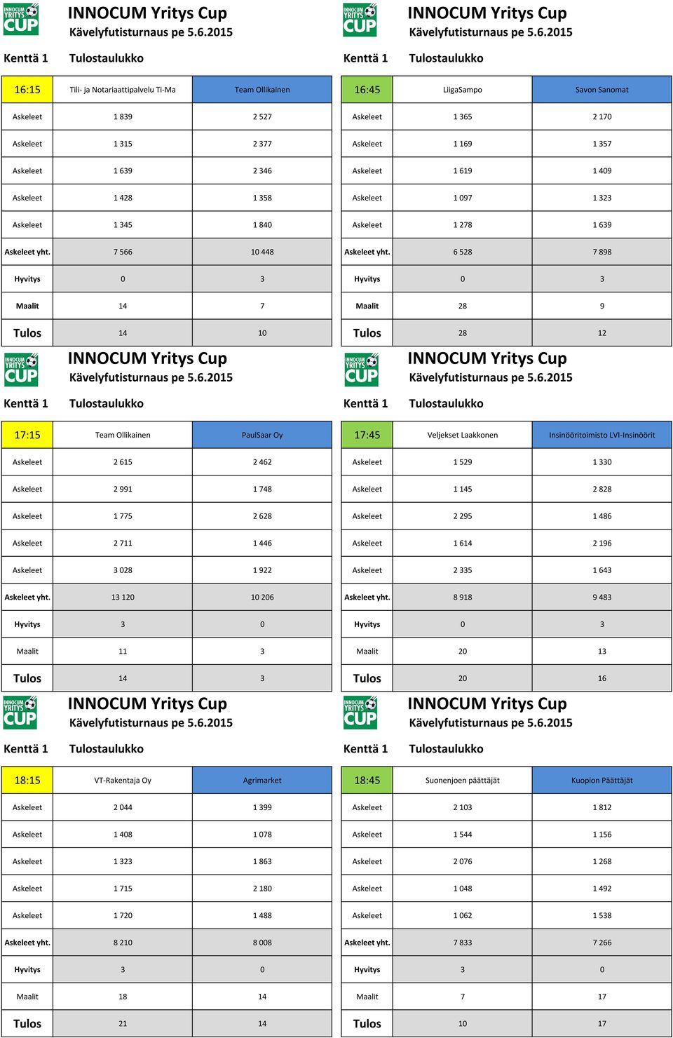 6 528 7 898 Maalit 14 7 Maalit 28 9 Tulos 14 10 Tulos 28 12 Kenttä 1 Tulostaulukko Kenttä 1 Tulostaulukko 17:15 Team Ollikainen PaulSaar Oy 17:45 Veljekset Laakkonen Insinööritoimisto LVI-Insinöörit