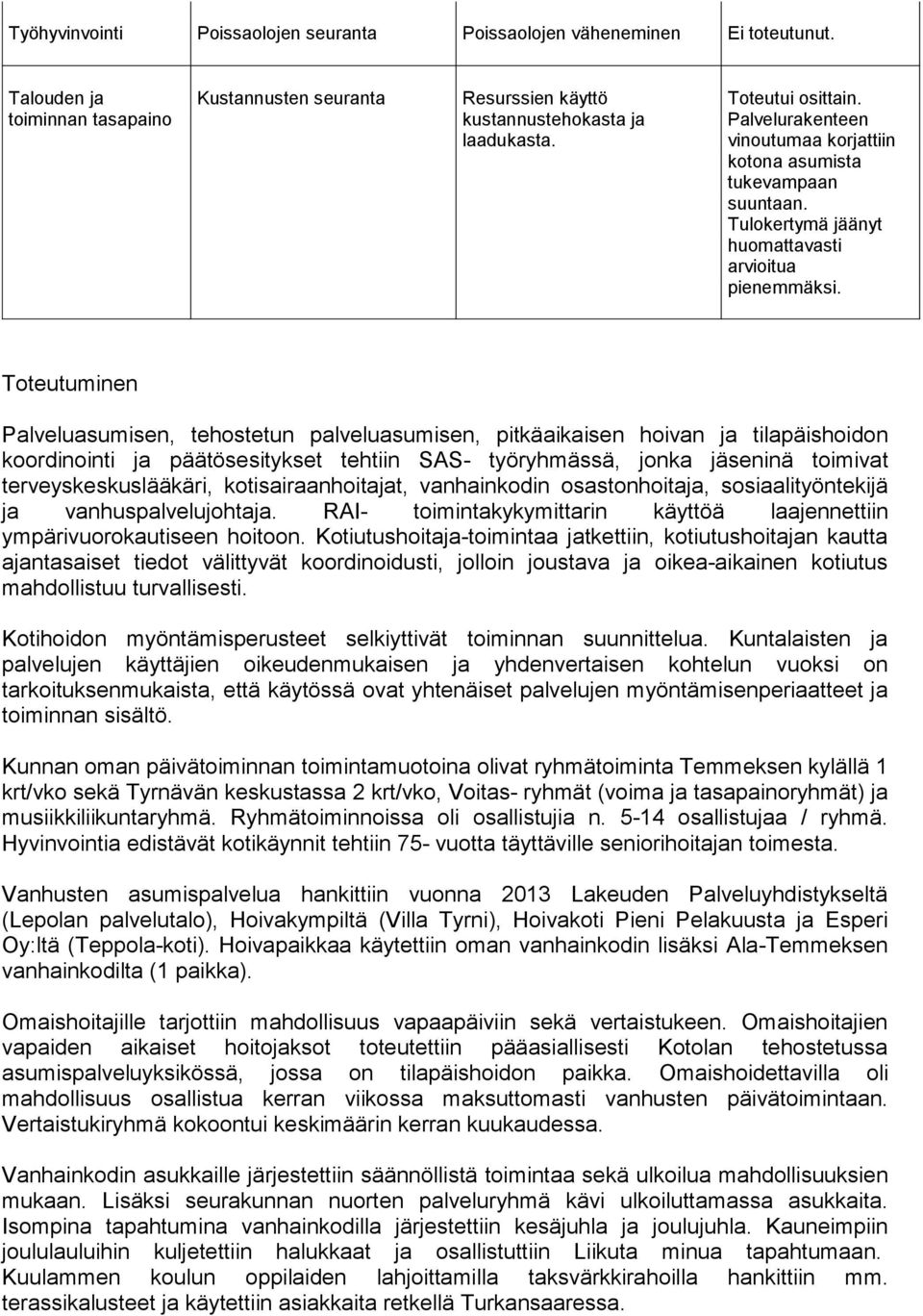 Toteutuminen Palveluasumisen, tehostetun palveluasumisen, pitkäaikaisen hoivan ja tilapäishoidon koordinointi ja päätösesitykset tehtiin SAS- työryhmässä, jonka jäseninä toimivat