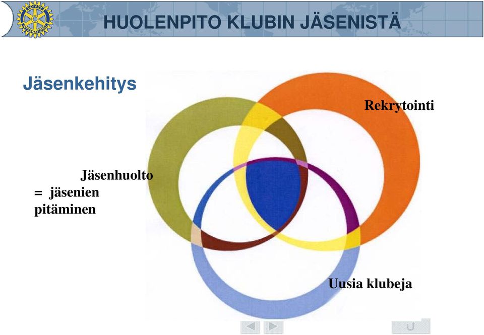 Jäsenhuolto =