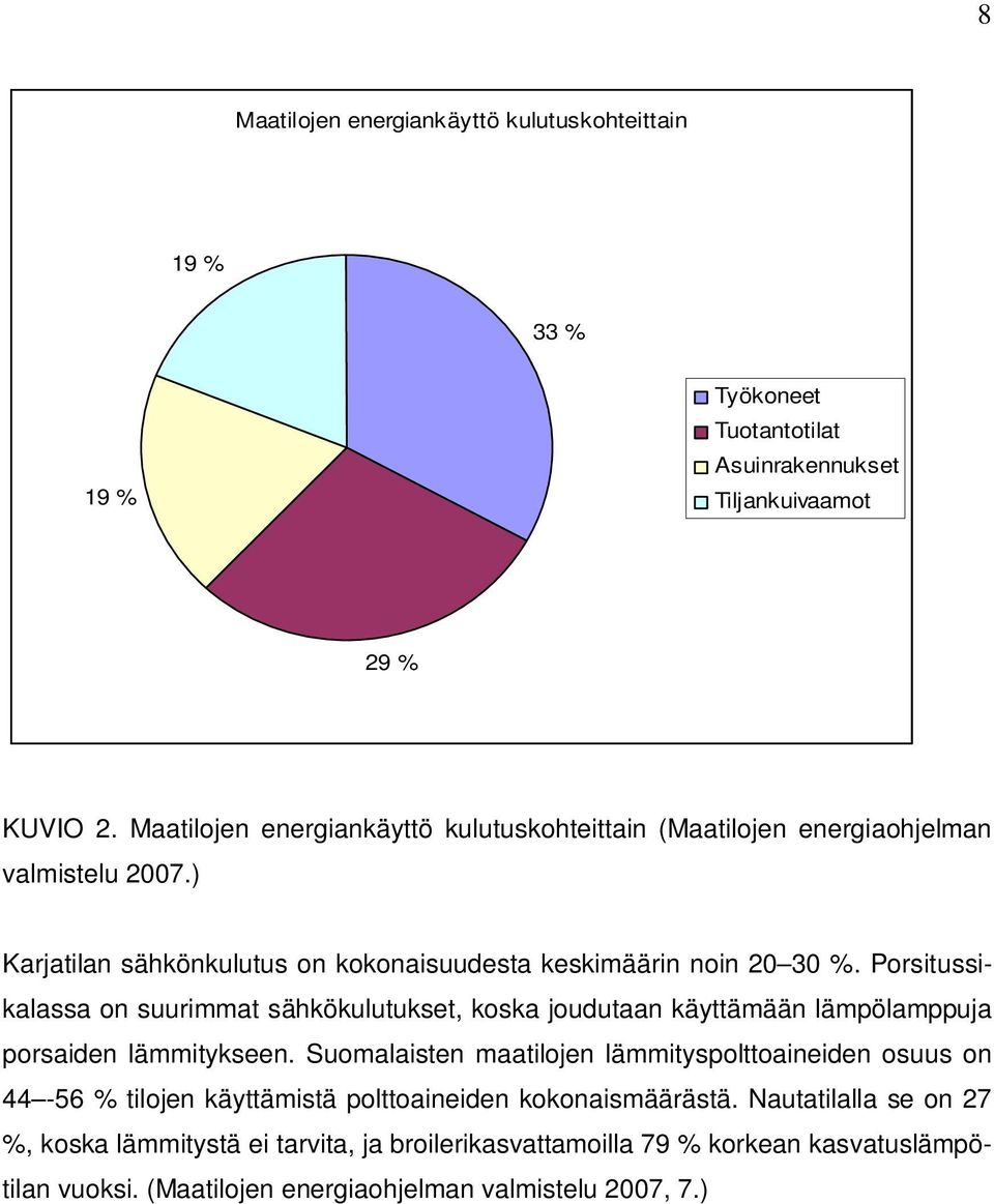 Porsitussikalassa on suurimmat sähkökulutukset, koska joudutaan käyttämään lämpölamppuja porsaiden lämmitykseen.