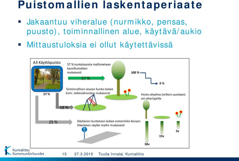 puusto), toiminnallinen alue,
