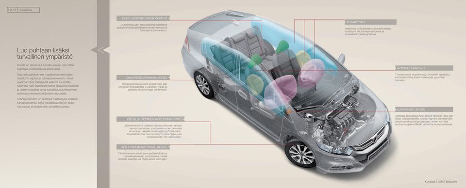 Luo puhtaan lisäksi turvallinen ympäristö Honda on sitoutunut turvallisuuteesi, olet sitten kuljettaja, matkustaja tai jalankulkija.