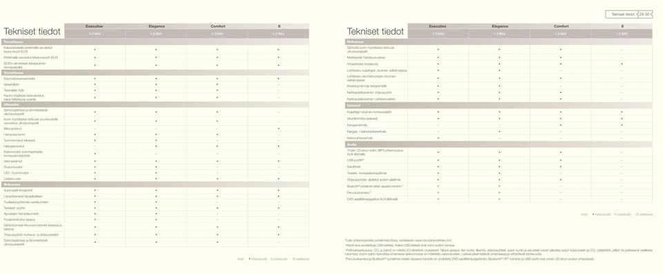 3 IMA Tekniset tiedot Executive Elegance Comfort S 1.