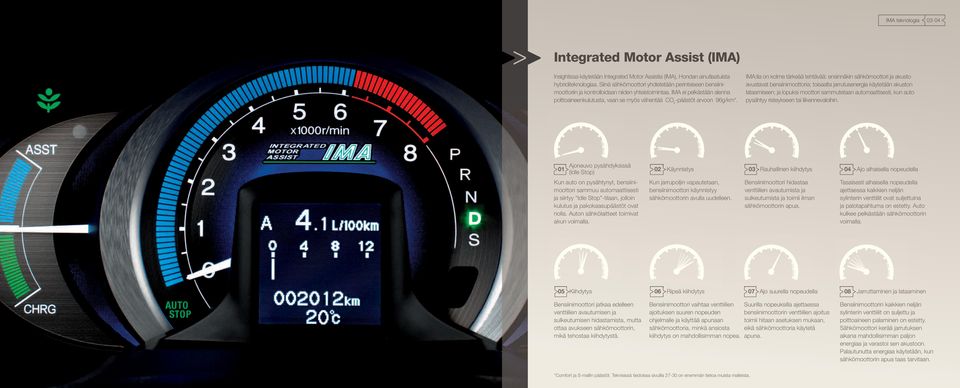 IMA ei pelkästään alenna polttoaineenkulutusta, vaan se myös vähentää CO 2 -päästöt arvoon 96g/km*.