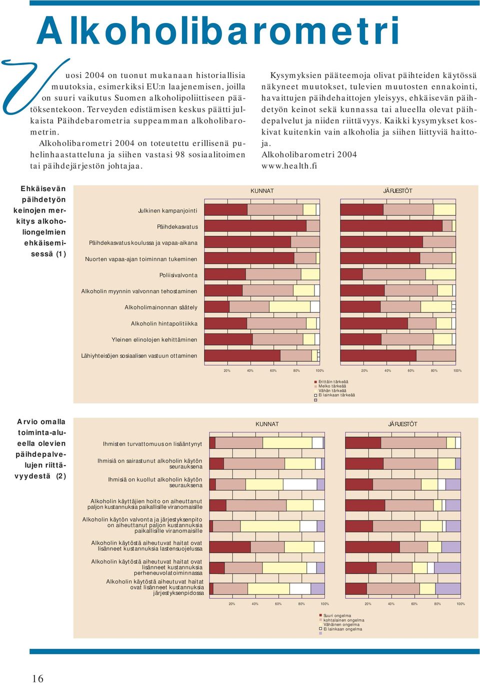 Alkoholibarometri 2004 on toteutettu erillisenä puhelinhaastatteluna ja siihen vastasi 98 sosiaalitoimen tai päihdejärjestön johtajaa.