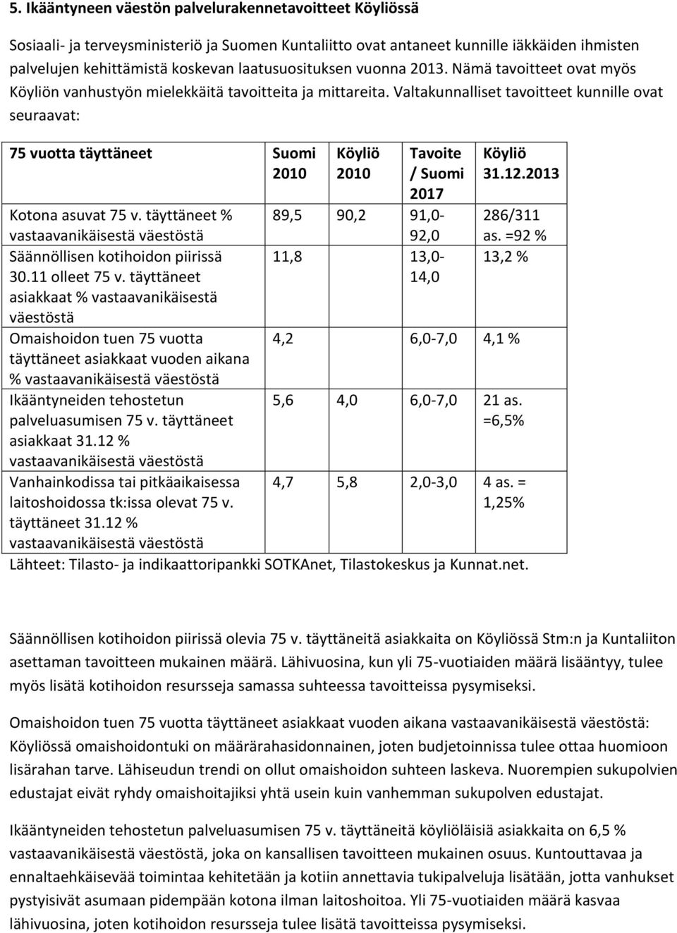 Valtakunnalliset tavoitteet kunnille ovat seuraavat: 75 vuotta täyttäneet Suomi 2010 Köyliö 2010 Tavoite / Suomi 2017 Köyliö 31.12.2013 Kotona asuvat 75 v.