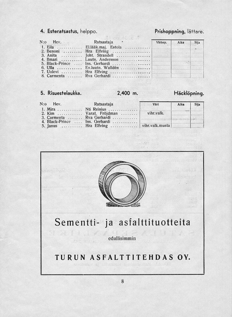 Carmenta Rva Qerhardi 5. Risuestelaukka 2,400 m, Häcklöpning. i N:o Hev. Ratsastaja Väri Aika sija 1. Mira Nti Reinius 2. Kim Varat. Fröjdman vihr.valic.