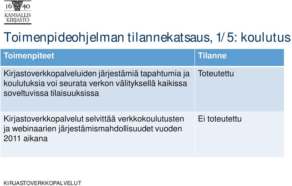 välityksellä kaikissa soveltuvissa tilaisuuksissa Tilanne Toteutettu