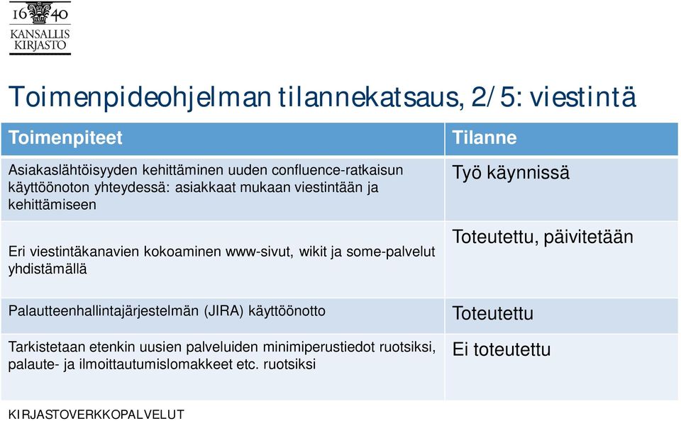 some-palvelut yhdistämällä Palautteenhallintajärjestelmän (JIRA) käyttöönotto Tarkistetaan etenkin uusien palveluiden