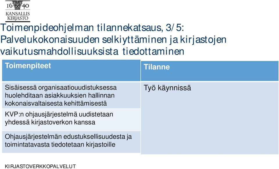 huolehditaan asiakkuuksien hallinnan kokonaisvaltaisesta kehittämisestä KVP:n ohjausjärjestelmä