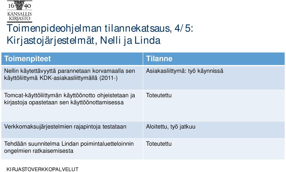 Tomcat-käyttöliittymän käyttöönotto ohjeistetaan ja kirjastoja opastetaan sen käyttöönottamisessa Toteutettu