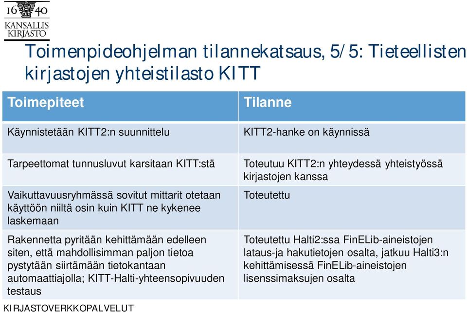 edelleen siten, että mahdollisimman paljon tietoa pystytään siirtämään tietokantaan automaattiajolla; KITT-Halti-yhteensopivuuden testaus Toteutuu KITT2:n yhteydessä