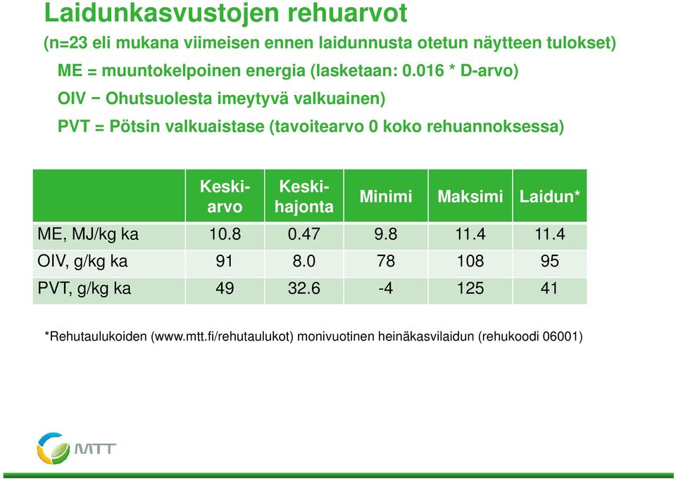 016 * D-arvo) OIV = Ohutsuolesta imeytyvä valkuainen) PVT = Pötsin valkuaistase (tavoitearvo 0 koko rehuannoksessa)