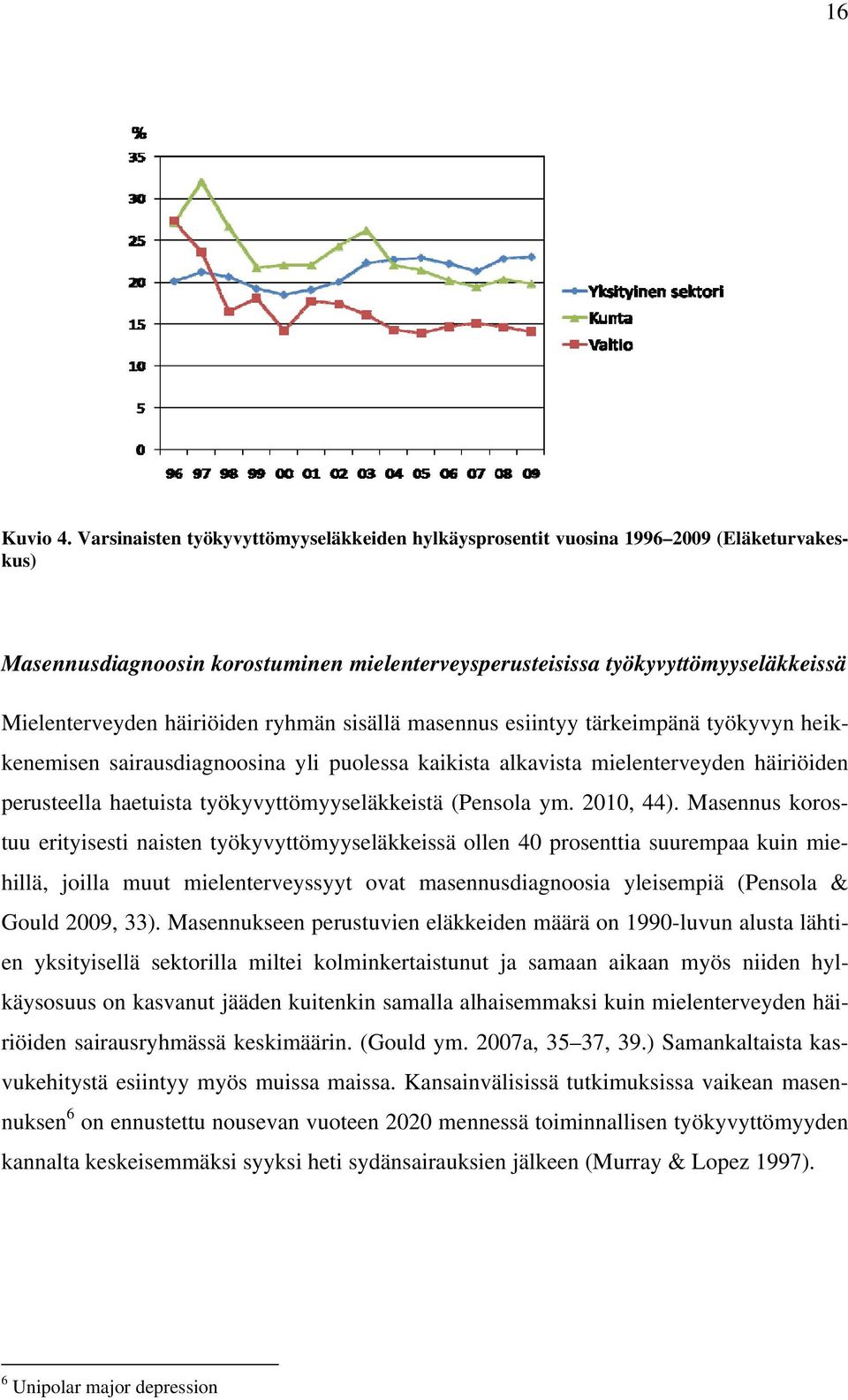 häiriöiden ryhmän sisällä masennus esiintyy tärkeimpänä työkyvyn heikkenemisen sairausdiagnoosina yli puolessa kaikista alkavista mielenterveyden häiriöiden perusteella haetuista