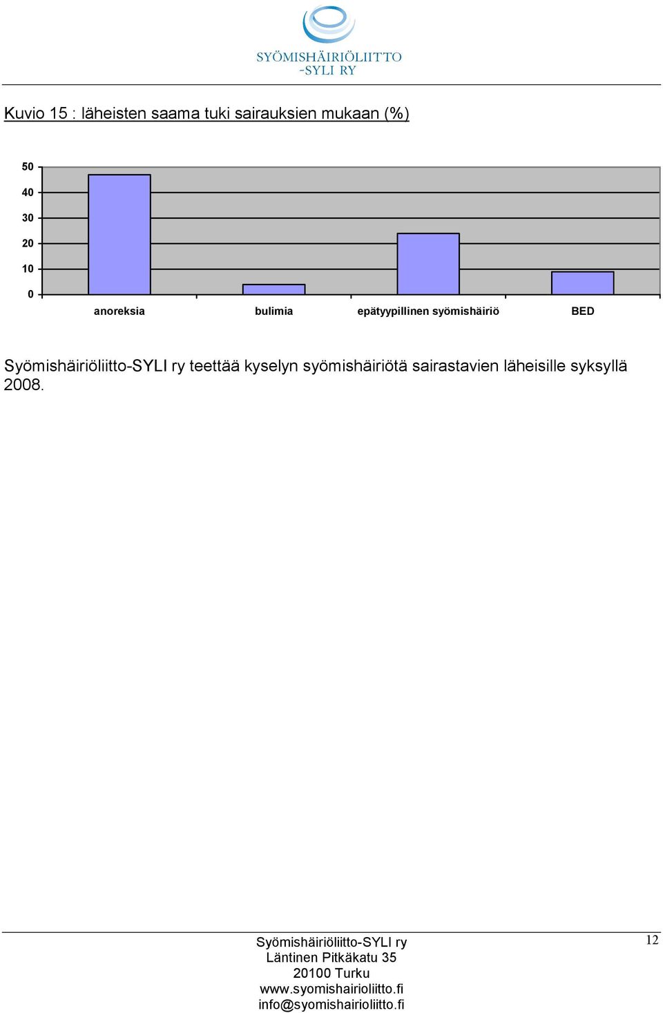 epätyypillinen syömishäiriö BED teettää