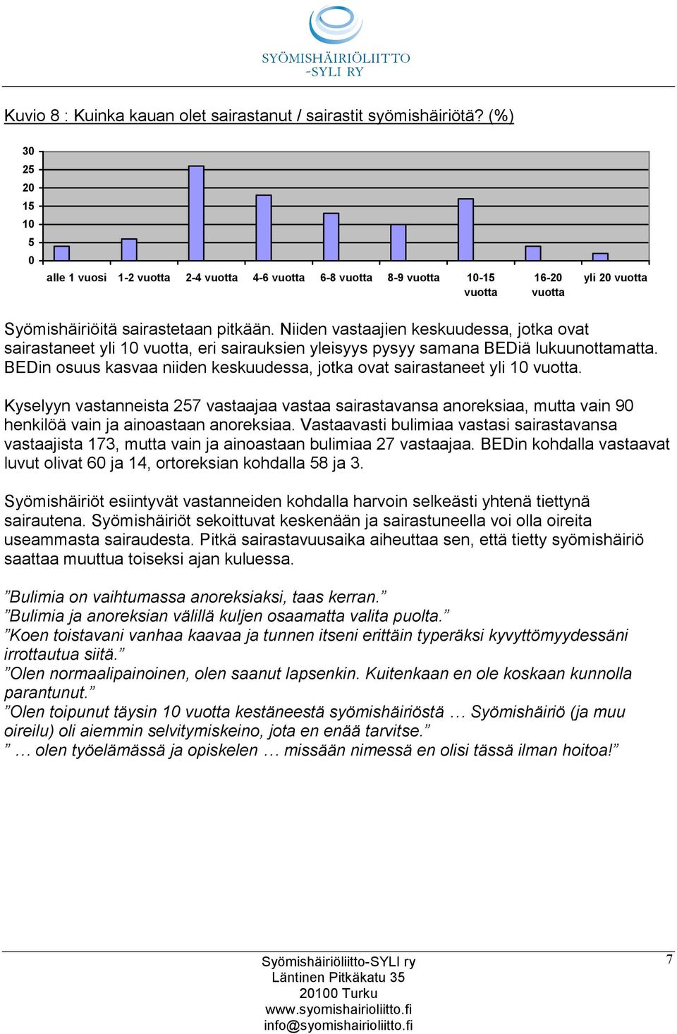 Niiden vastaajien keskuudessa, jotka ovat sairastaneet yli 1 vuotta, eri sairauksien yleisyys pysyy samana BEDiä lukuunottamatta.