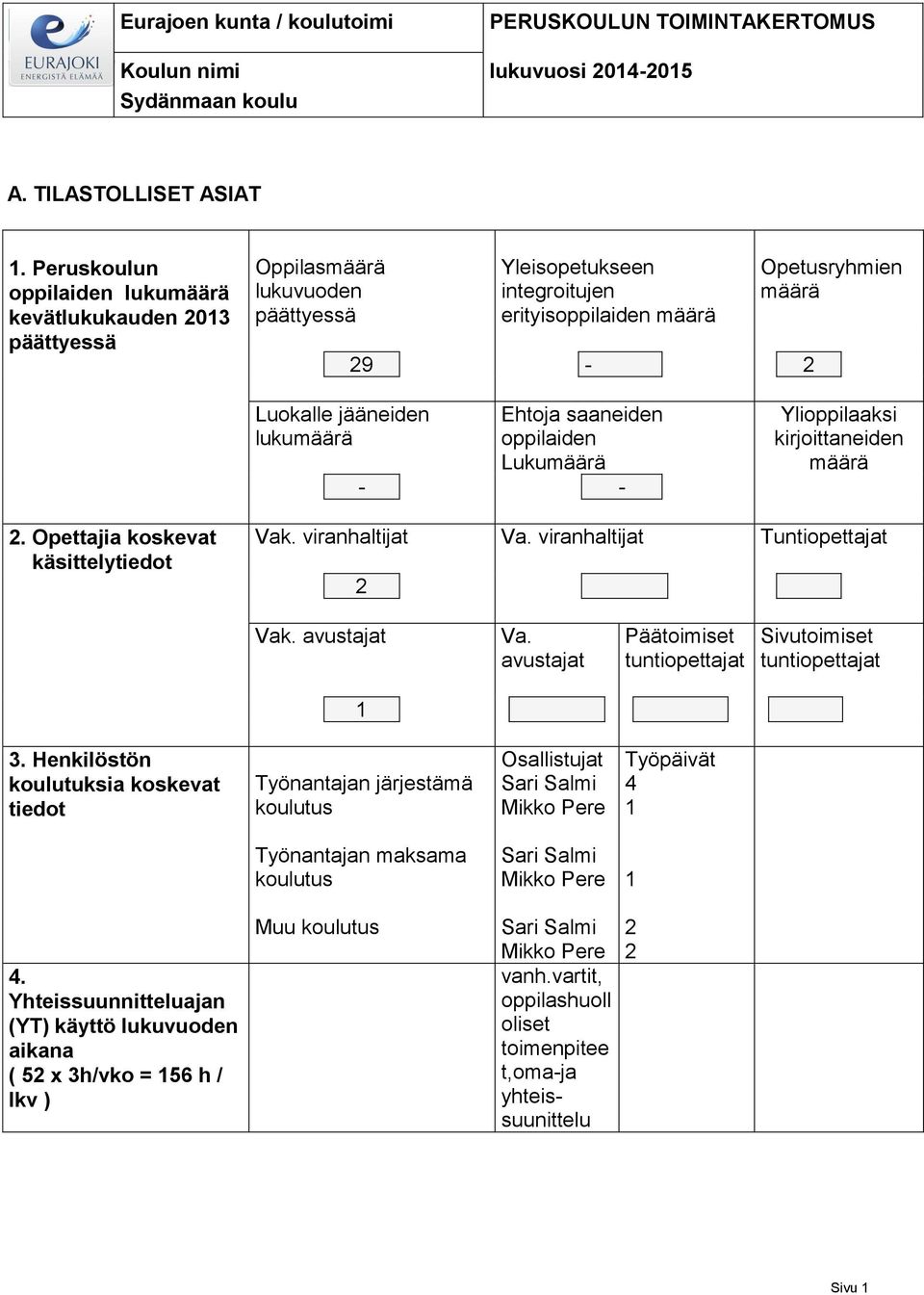 lukumäärä Ehtoja saaneiden oppilaiden Lukumäärä - - Ylioppilaaksi kirjoittaneiden määrä. Opettajia koskevat käsittelytiedot Vak. viranhaltijat Va. viranhaltijat Tuntiopettajat Vak. avustajat Va.