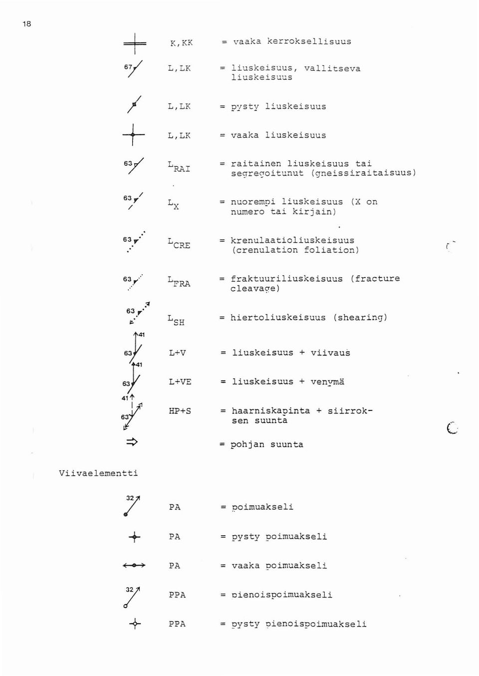 .' Ll'RA = fraktuuriliuskeisuus (f r a c t u r e cleava"e ) = hiert liuskeisuus (s h e a r i n g) L+V = liuskeisuus + v i i v a u s L+VE = liuskeisuus + v e nymä HP+S =