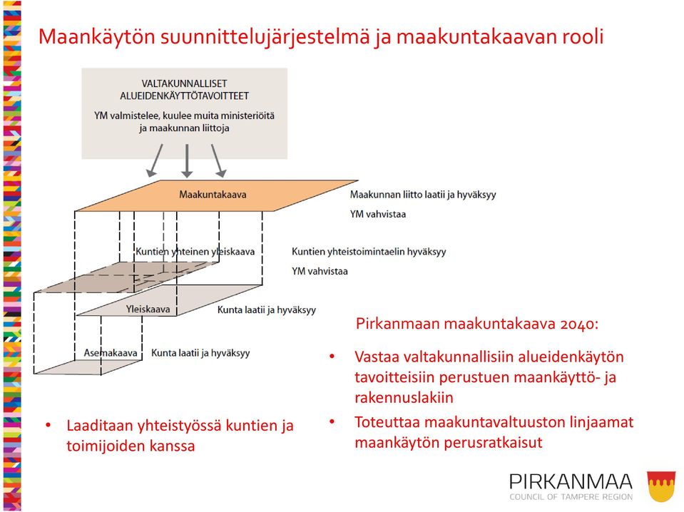 Vastaa valtakunnallisiin alueidenkäytön tavoitteisiin perustuen