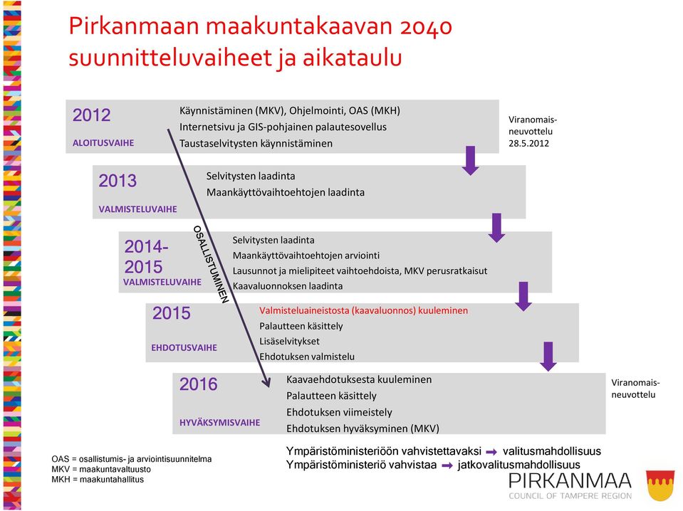 Viranomaisneuvottelu 28.5.