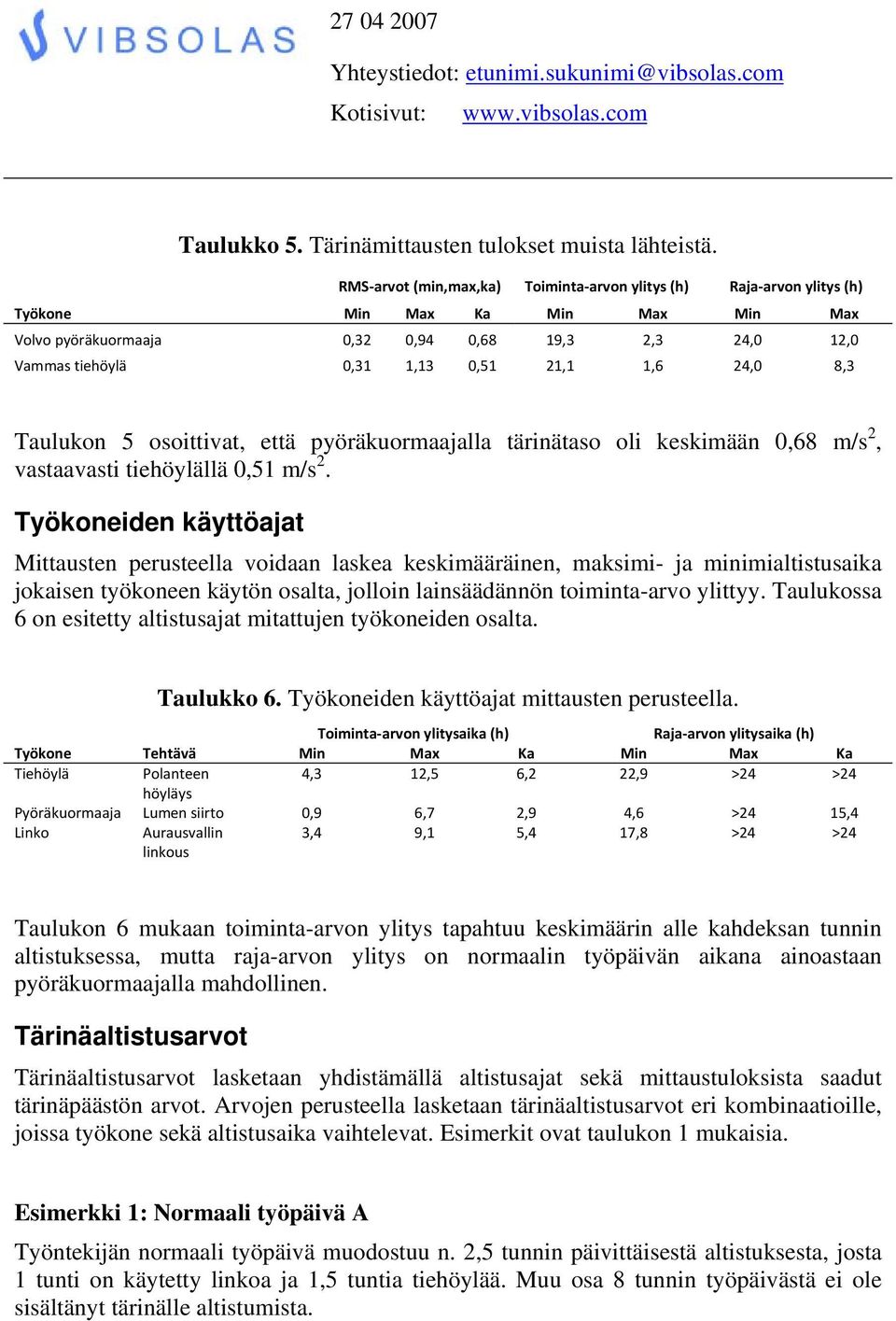 1,6 24,0 8,3 Taulukon 5 osoittivat, että pyöräkuormaajalla tärinätaso oli keskimään 0,68 m/s 2, vastaavasti tiehöylällä 0,51 m/s 2.