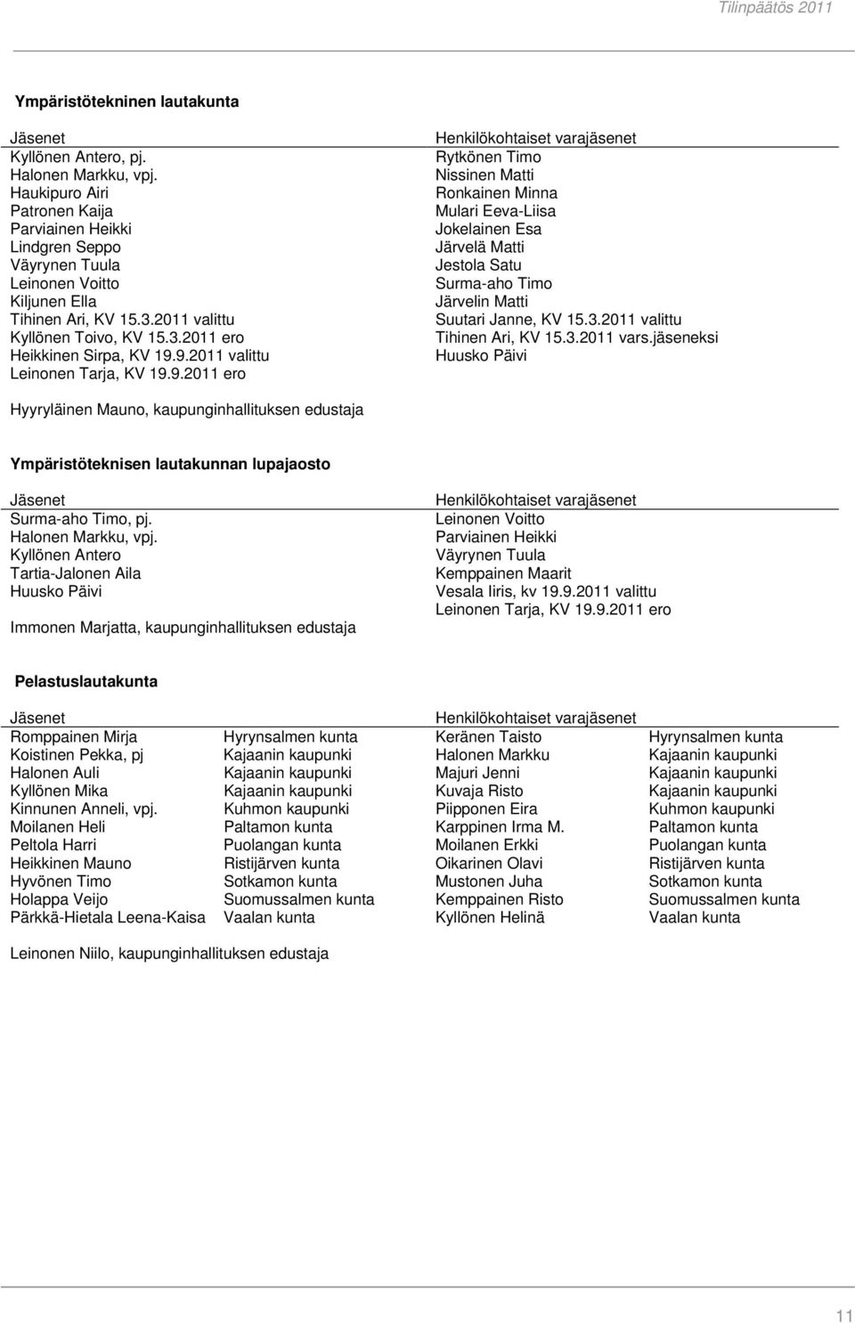 9.2011 valittu Leinonen Tarja, KV 19.9.2011 ero Henkilökohtaiset varajäsenet Rytkönen Timo Nissinen Matti Ronkainen Minna Mulari Eeva-Liisa Jokelainen Esa Järvelä Matti Jestola Satu Surma-aho Timo Järvelin Matti Suutari Janne, KV 15.