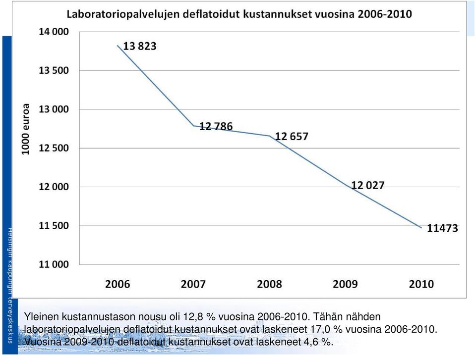 Tähän nähden laboratoriopalvelujen deflatoidut