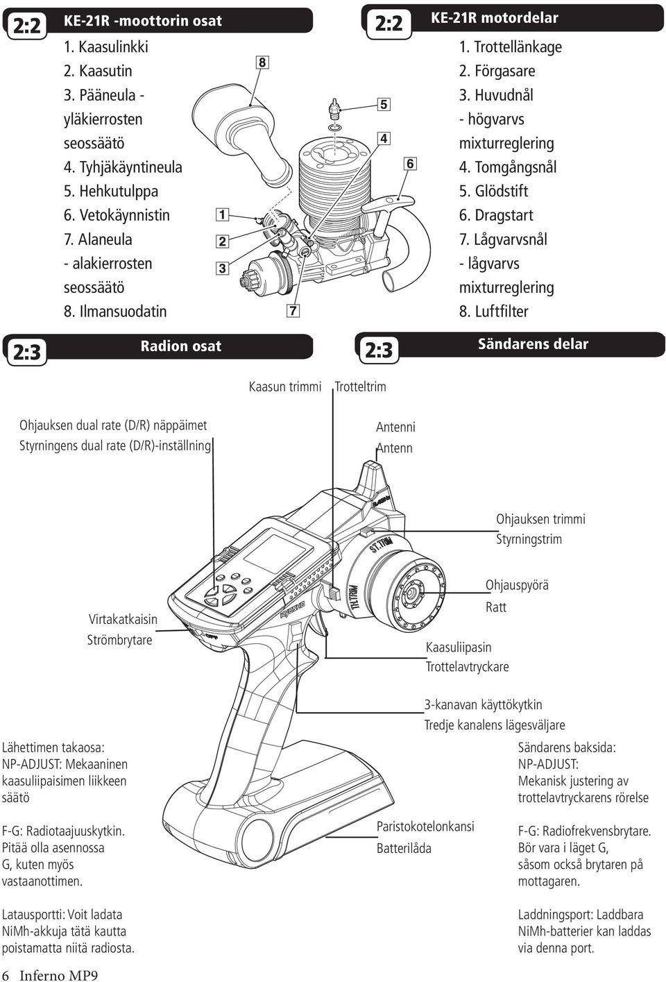 Luftfilter 2:3 Radion osat 2:3 Sändarens delar Kaasun trimmi Trotteltrim Ohjauksen dual rate (D/R) näppäimet Styrningens dual rate (D/R)-inställning Antenni Antenn Ohjauksen trimmi Styrningstrim