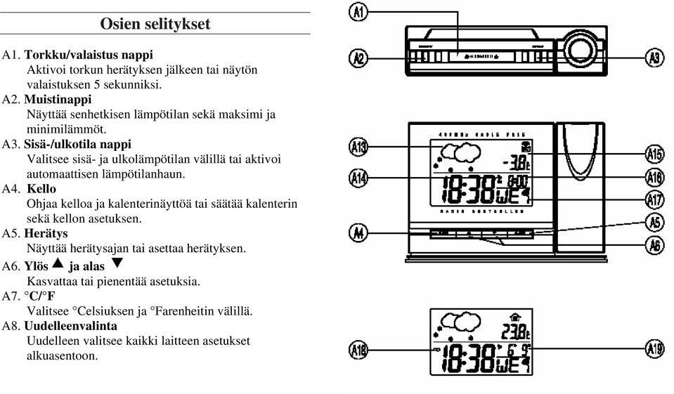 Sisä-/ulkotila nappi Valitsee sisä- ja ulkolämpötilan välillä tai aktivoi automaattisen lämpötilanhaun. A4.