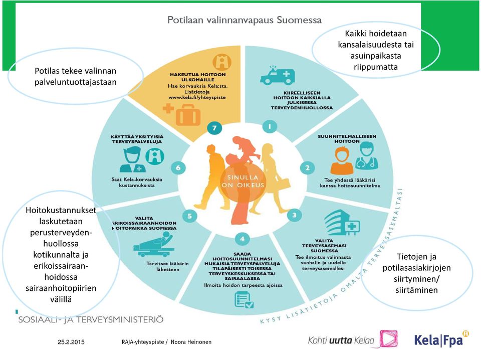 laskutetaan perusterveydenhuollossa kotikunnalta ja