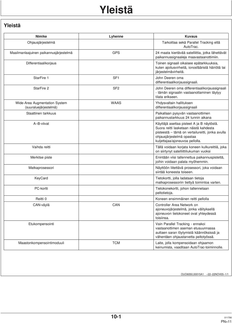 differentiaalikorjaussignaali Starire S John eeren oma differentiaalikorjaussignaali -tämän signaalin vastaanottaminen täytyy tilata erikseen Wide-rea ugmentation System WS Yhdysvaltain hallituksen