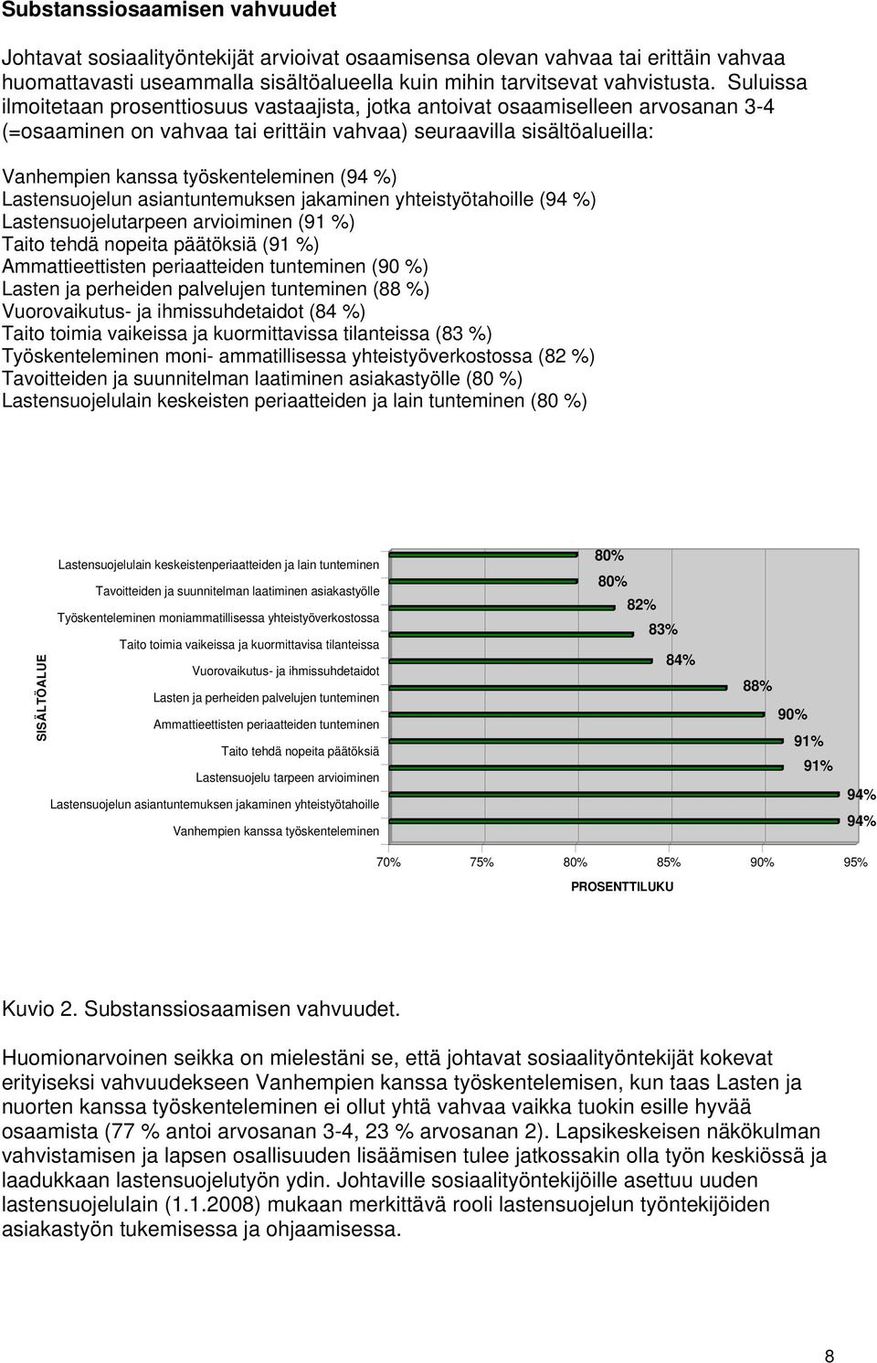 (94 %) Lastensuojelun asiantuntemuksen jakaminen yhteistyötahoille (94 %) Lastensuojelutarpeen arvioiminen (9 %) Taito tehdä nopeita päätöksiä (9 %) Ammattieettisten periaatteiden tunteminen (90 %)